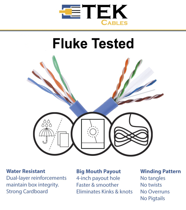 Cat6 Plenum 1000FT Ethernet Cable Solid Conductor UTP | Blue,White, Black,Yellow