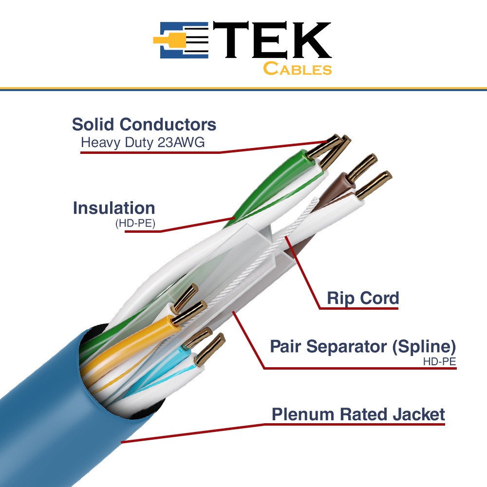 Cat6 Plenum 1000FT Ethernet Cable Solid Conductor UTP | Blue,White, Black,Yellow
